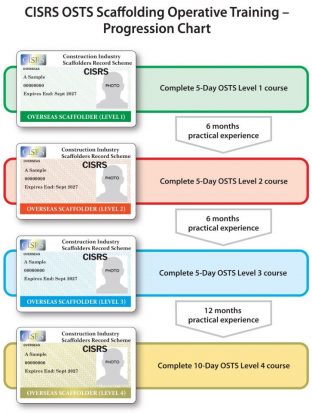 Overseas Scaffolder Training Scheme - Construction Industry Scaffolders ...