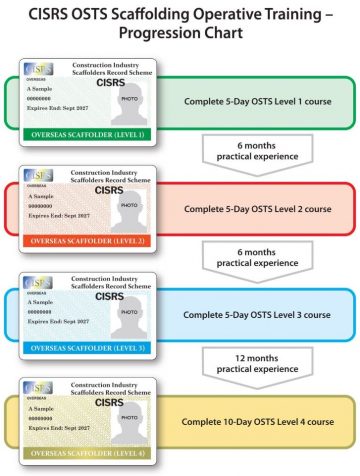 Overseas Scaffolder Training Scheme - Construction Industry Scaffolders ...